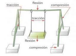 Ejercicios estructuras